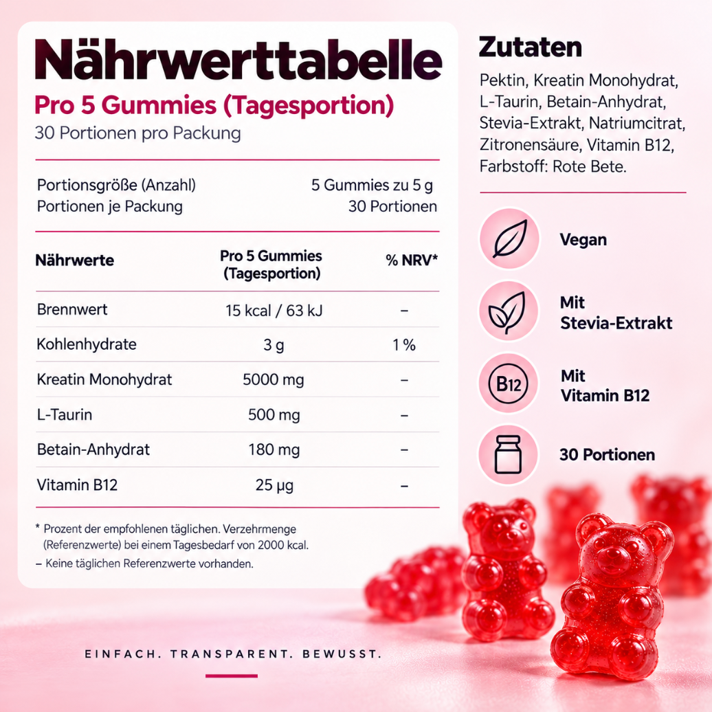 Kreatin FitGummis
